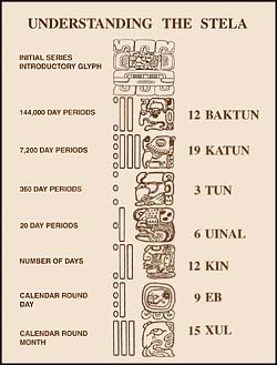 Краткий пересказ рассказа календарь майя